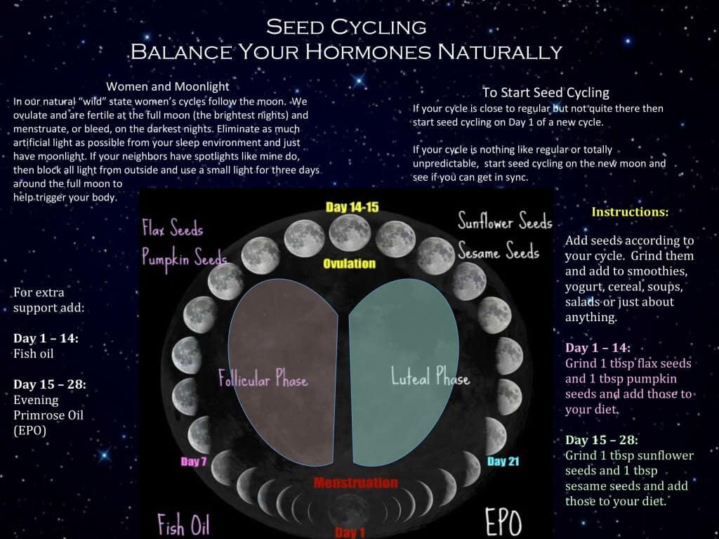 Can you eat other nuts and seeds while seed cycling?