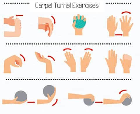 How to cure carpal tunnel syndrome naturally